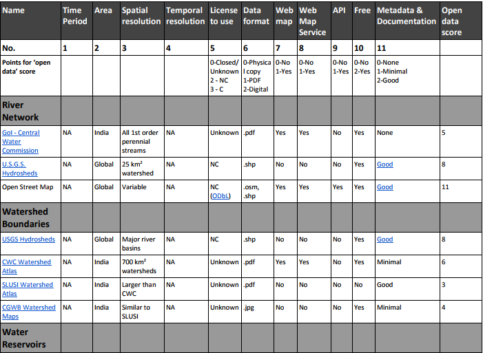 datasets-summary-image